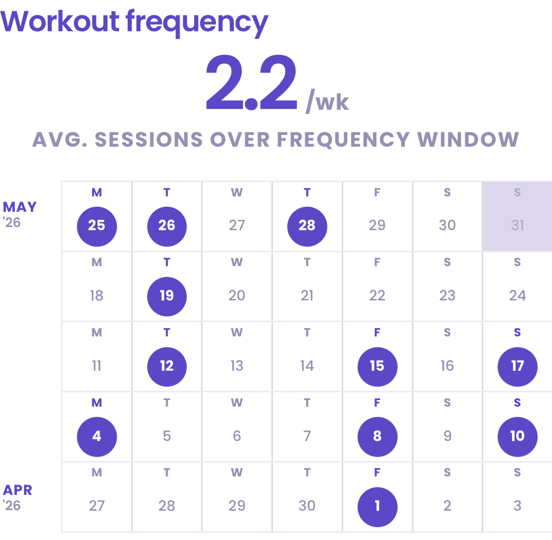Consistency, no excuses.